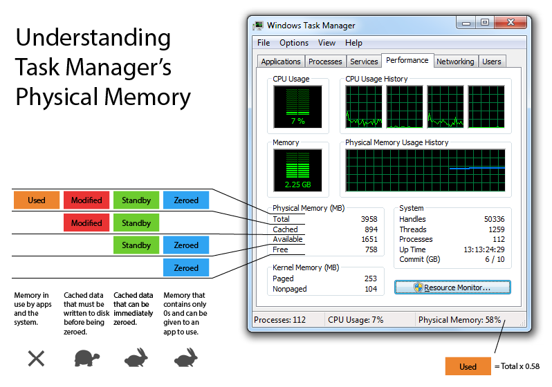 task manager physical memory free vista